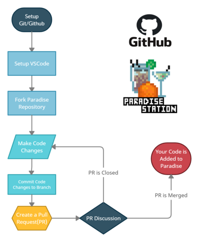 ContributingFlowchart.png